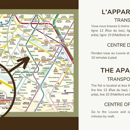 Apartmán Neuf/4pers/saint-germain/louvre/quai D'orsay *
